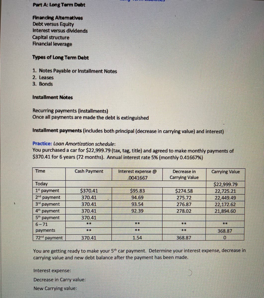 Part A: Long Term Debt
Anancing Altematives
Debt versus Equity
Interest versus dividends
Capital structure
Financial leverage
Types of Long Term Debt
1. Notes Payable or Installment Notes
2. Leases
3. Bonds
Installment Notes
Recurring payments (installments)
Once all payments are made the debt is extinguished
Installment payments (includes both principal (decrease in carrying value) and interest)
Practice: Loan Amortization schedule:
You purchased a car for $22,999.79 (tax, tag, title) and agreed to make monthly payments of
$370.41 for 6 years (72 months). Annual interest rate 5% (monthly 0.41667%)
Time
Cash Payment
Interest expense @
Decrease in
Carrying Value
.0041667
Carrying Value
Today
1" payment
2nd payment
3rd payment
4th payment
5th payment
$22,999.79
22,725.21
22,449.49
22,172.62
21,894.60
$274.58
$370.41
370.41
370.41
$95.83
94.69
275.72
93.54
276.87
370.41
92.39
278.02
370.41
6-71
本本
**
**
**
payments
368.87
**
**
**
72nd payment
370.41
1.54
368.87
You are getting ready to make your 5th car payment. Determine your interest expense, decrease in
carrying value and new debt balance after the payment has been made.
Interest expense:
Decrease in Carry value:
New Carrying value:
