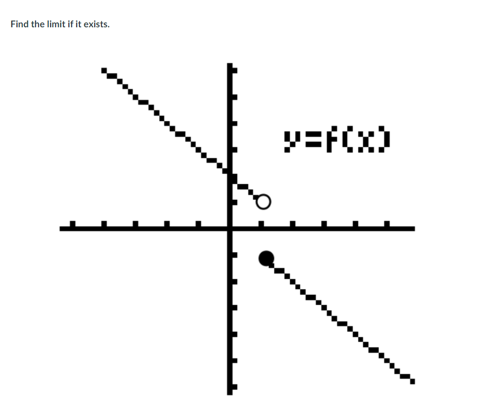 Find the limit if it exists.
V=f(x)
