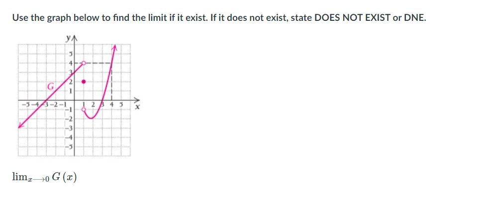 Use the graph below to find the limit if it exist. If it does not exist, state DOES NOT EXIST or DNE.
yA
G
-3-43-2-1
limz0
G (x)
