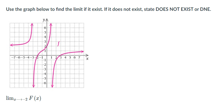 Use the graph below to find the limit if it exist. If it does not exist, state DOES NOT EXIST or DNE.
-7–6–3–4–32-1
367
lim,-2 F (x)
