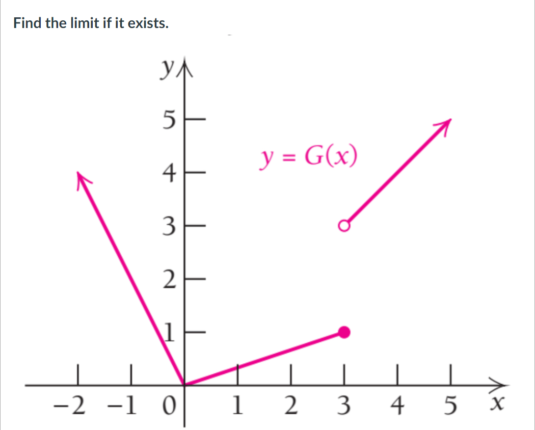 Find the limit if it exists.
5
y = G(x)
4
-2 -1 0
1 2
3 4
|
3.

