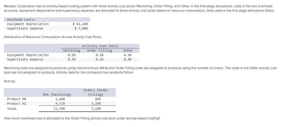 Meester Corporation has an activity-based costing system with three activity cost pools--Machining, Order Filling, and Other. In the first stage allocations, costs in the two overhead
accounts, equipment depreciation and supervisory expense, are allocated to three activity cost pools based on resource consumption. Data used in the first stage allocations follow:
Overhead costs:
Equipment depreciation
Supervisory expense
$ 81,200
$ 7,000
Distribution of Resource Consumption Across Activity Cost Pools:
Activity Cost Pools
Order Filling
Machining
other
Equipment depreciation
Supervisory expense
0.50
0.20
0.30
0.50
0.10
0.40
Machining costs are assigned to products using machine-hours (MHs) and Order Filling costs are assigned to products using the number of orders. The costs in the Other activity cost
pool are not assigned to products. Activity data for the company's two products follow:
Activity:
Orders (Order
MHs (Machining)
Filling)
Product MO
1,680
860
Product H2
9,710
2,240
Total
11,390
3,100
How much overhead cost is allocated to the Order Filling activity cost pool under activity-based costing?
