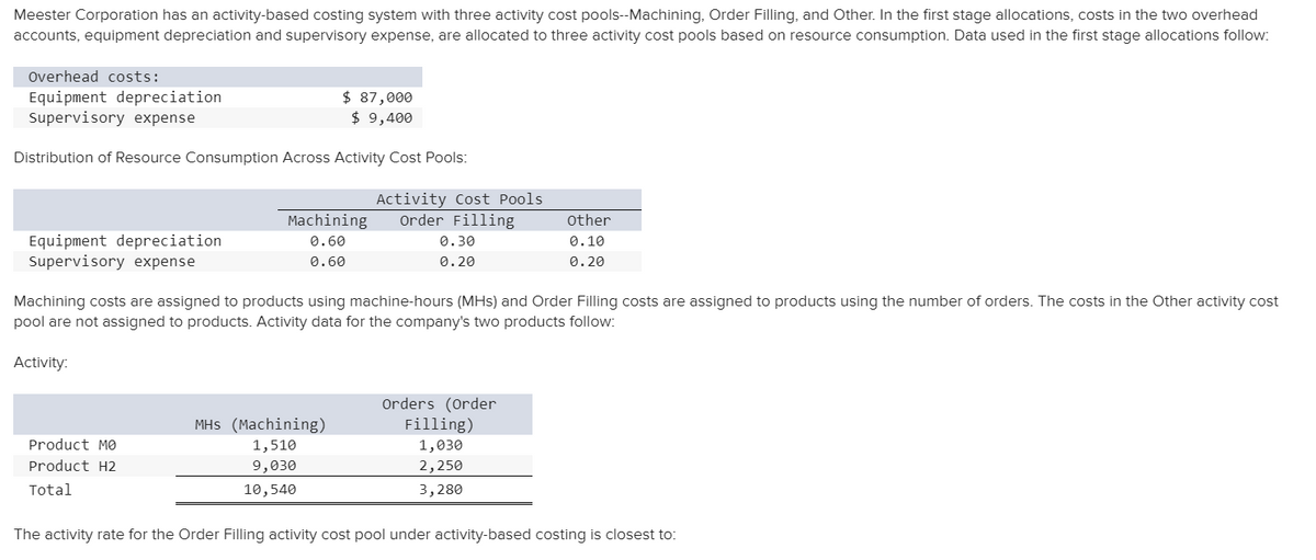 Meester Corporation has an activity-based costing system with three activity cost pools--Machining, Order Filling, and Other. In the first stage allocations, costs in the two overhead
accounts, equipment depreciation and supervisory expense, are allocated to three activity cost pools based on resource consumption. Data used in the first stage allocations follow:
Overhead costs:
Equipment depreciation
Supervisory expense
$ 87,000
$ 9,400
Distribution of Resource Consumption Across Activity Cost Pools:
Activity Cost Pools
Order Filling
Machining
other
Equipment depreciation
Supervisory expense
0.60
0.30
0.10
0.60
0.20
0.20
Machining costs are assigned to products using machine-hours (MHs) and Order Filling costs are assigned to products using the number of orders. The costs in the Other activity cost
pool are not assigned to products. Activity data for the company's two products follow:
Activity:
Orders (Order
Filling)
MHs (Machining)
Product MØ
1,510
1,030
Product H2
9,030
2,250
Total
10,540
3,280
The activity rate for the Order Filling activity cost pool under activity-based costing is closest to:
