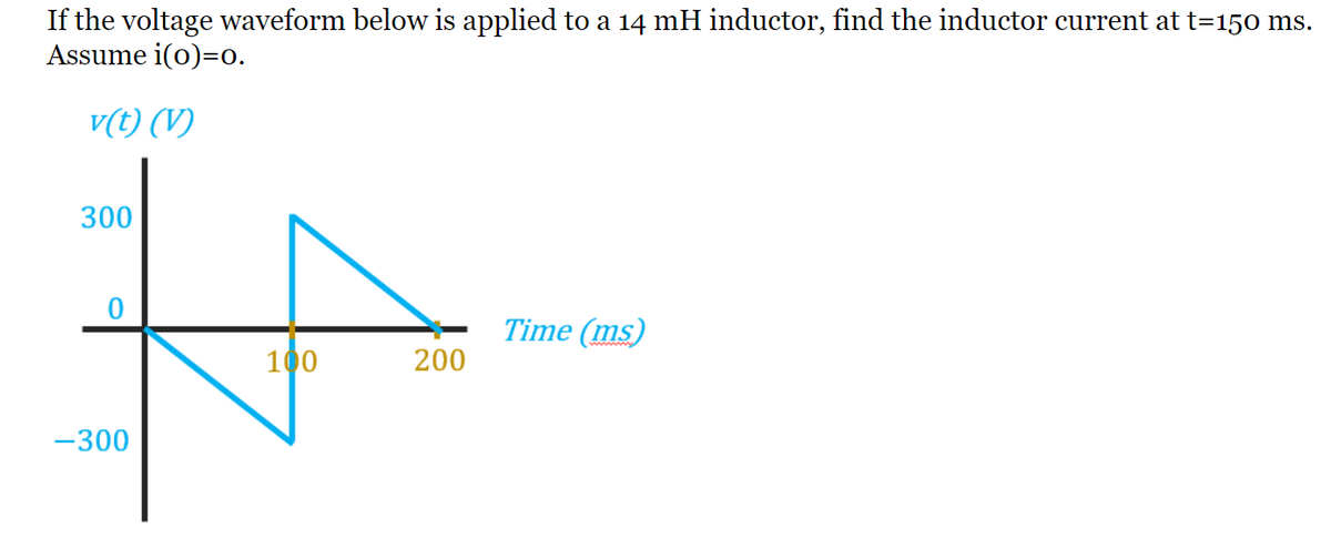If the voltage waveform below is applied to a 14 mH inductor, find the inductor current at t=150 ms.
Assume i(o)=0.
v(t) (V)
300
Time (ms)
100
200
-300

