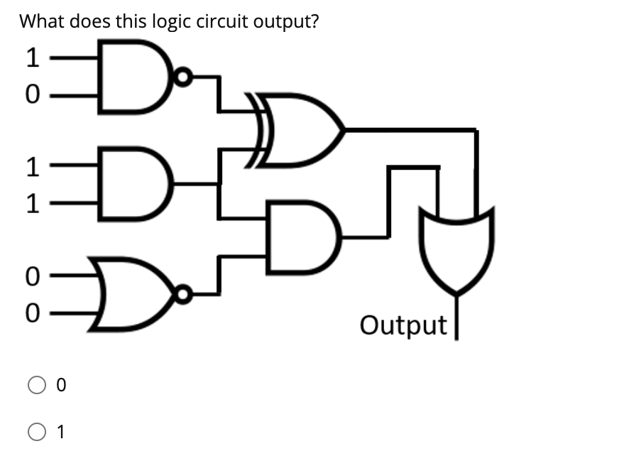What does this logic circuit output?
Da
1
1
1
0 –
Output
1
