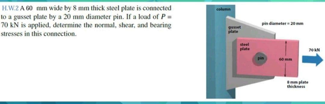 H.W.2 A 60 mm wide by 8 mm thick steel plate is connected
to a gusset plate by a 20 mm diameter pin. If a load of P =
70 kN is applied, determine the normal, shear, and bearing
stresses in this connection.
column
pin diameter = 20 mm
gusset
plate
steel
plate
70 kN
pin
60 mm
8 mm plate
thickness
