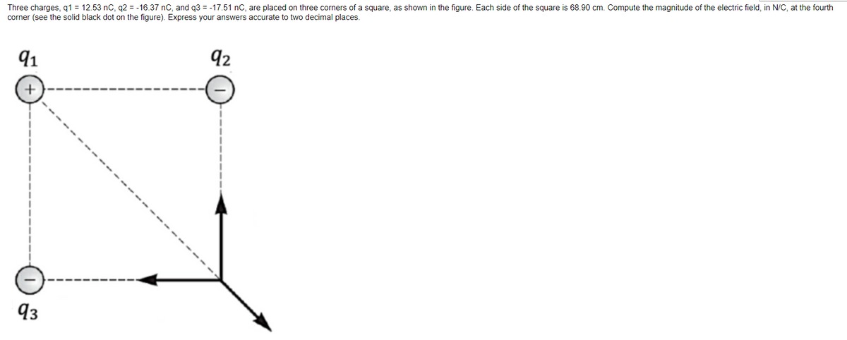 Three charges, q1 = 12.53 nC, q2 = -16.37 nC, and q3 = -17.51 nC, are placed on three corners of a square, as shown in the figure. Each side of the square is 68.90 cm. Compute the magnitude of the electric field, in N/C, at the fourth
corner (see the solid black dot on the figure). Express your answers accurate to two decimal places.
91
92
93
