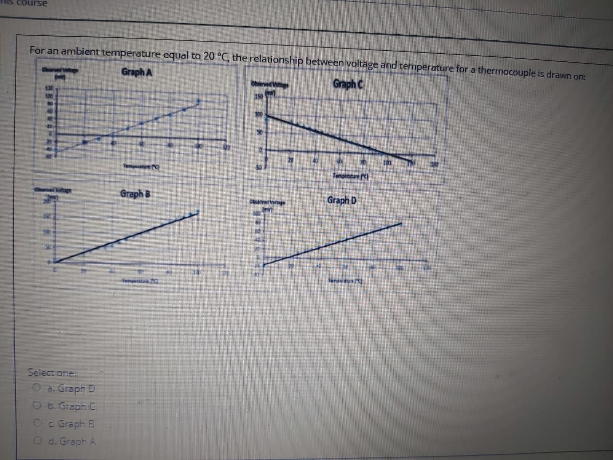 TIis course
For an ambient temperature equal to 20 °C, the relationship between voltage and temperature for a thermocouple is drawn on:
Oherved Vo
Graph A
Observed Voge
Graph C
100
主
100
Tmpeare
Chanvel Votage
Graph B
Chsaned Veaga
Graph D
主
Tnperature
Select one:
O a. Graph D
Ob. Graph C
c. Graph B
O d. Graph A
