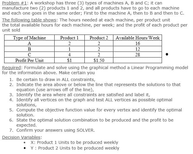 Problem #1: A workshop has three (3) types of machines A, B and C; it can
manufacture two (2) products 1 and 2, and all products have to go to each machine
and each one goes in the same order; First to the machine A, then to B and then to C.
The following table shows: The hours needed at each machine, per product unit
the total available hours for each machine, per week; and the profit of each product per
unit sold
Type of Machine
Product 1
Product 2
Available Hours/Week
A
2
16
B
1
12
C
4
2
28
Profit Per Unit
S1
$1.50
Required: Formulate and solve using the graphical method a Linear Programming model
for the information above. Make certain you
1. Be certain to draw in ALL constraints,
2. Indicate the area above or below the line that represents the solutions to that
equation (use arrows off of the line),
3. Identify the area where all constraints are satisfied and label it,
4. Identify all vertices on the graph and test ALL vertices as possible optimal
solutions,
5. Compute the objective function value for every vertex and identify the optimal
solution.
6. State the optimal solution combination to be produced and the profit to be
expected.
7. Confirm your answers using SOLVER.
Decision Variables:
X: Product 1 Units to be produced weekly
• Y: Product 2 Units to be produced weekly
