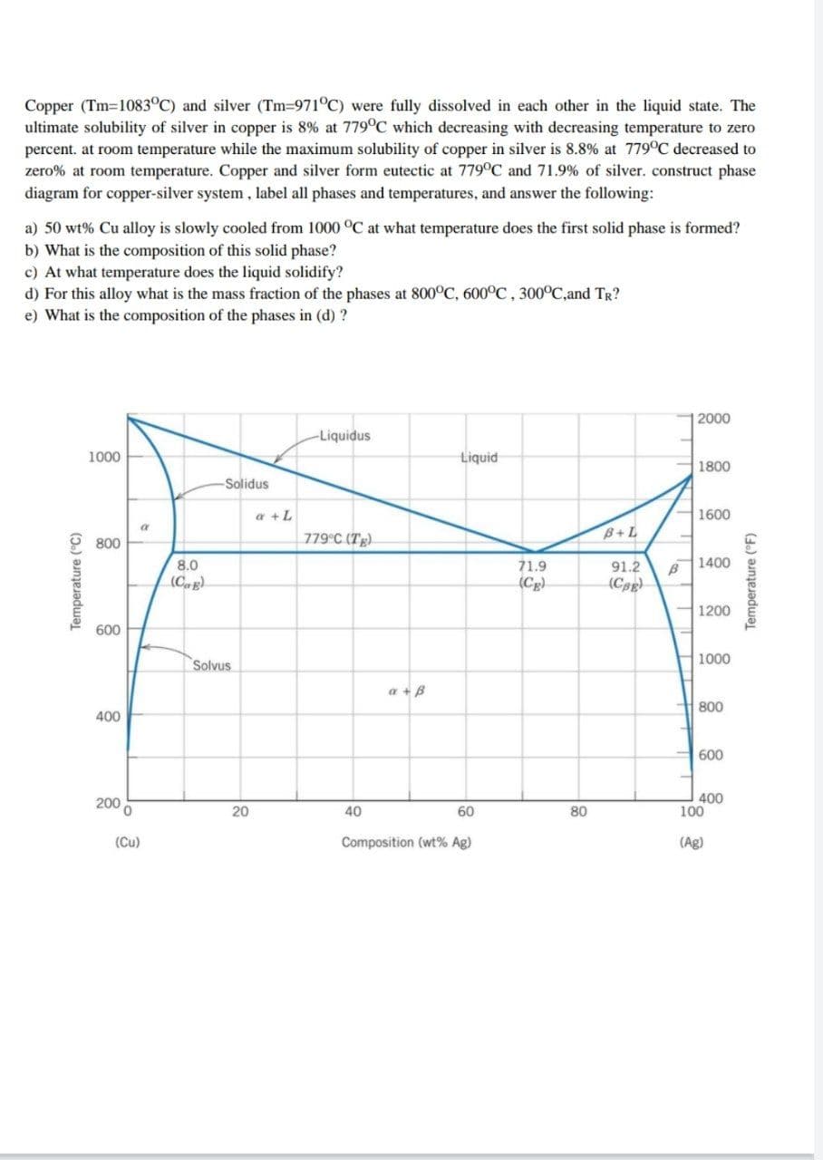 Copper (Tm=1083°C) and silver (Tm-971°C) were fully dissolved in each other in the liquid state. The
ultimate solubility of silver in copper is 8% at 779°C which decreasing with decreasing temperature to zero
percent. at room temperature while the maximum solubility of copper in silver is 8.8% at 779°C decreased to
zero% at room temperature. Copper and silver form eutectic at 7790C and 71.9% of silver. construct phase
diagram for copper-silver system, label all phases and temperatures, and answer the following:
a) 50 wt% Cu alloy is slowly cooled from 1000 °C at what temperature does the first solid phase is formed?
b) What is the composition of this solid phase?
c) At what temperature does the liquid solidify?
d) For this alloy what is the mass fraction of the phases at 800°C, 600°C, 300°C,and TR?
e) What is the composition of the phases in (d) ?
2000
-Liquidus
1000
Liquid
1800
-Solidus
a +L
1600
779°C (Tg).
B+L
800
8.0
71.9
1400
91.2
(Cag
(Cg)
(Cg)
1200
600
Solvus
1000
a +B
800
400
600
200
400
100
20
40
60
80
(Cu)
Composition (wt% Ag)
(Ag)
Temperature (°C)
Temperature (°F)
