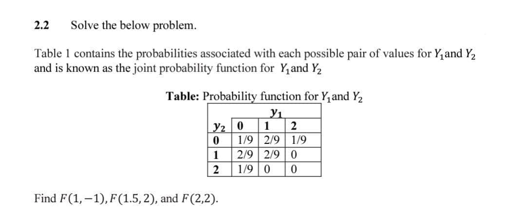 2.2
Solve the below problem.
Table 1 contains the probabilities associated with each possible pair of values for Y, and Y2
and is known as the joint probability function for Y and Y2
Table: Probability function for Y, and Y2
y1
1
2
yz
1/9 2/9
1/9
1
2/9 2/9 0
2
1/9 0
Find F(1, –1), F(1.5, 2), and F(2,2).
