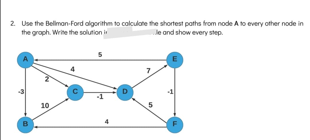 2. Use the Bellman-Ford algorithm to calculate the shortest paths from node A to every other node in
the graph. Write the solution ir
le and show every step.
4
7
2
-3
-1
-1
10
4
F
5

