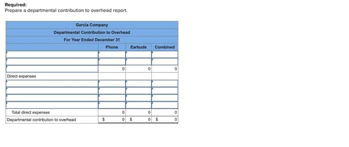 Required:
Prepare a departmental contribution to overhead report.
Direct expenses
Garcia Company
Departmental Contribution to Overhead
For Year Ended December 31
Phone
Total direct expenses
Departmental contribution to overhead
$
0
Earbuds Combined
0
0 $
0
0
0 $
0
0
0