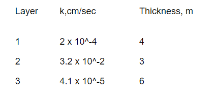 Layer
k,cm/sec
Thickness, m
1
2 x 10^-4
4
3.2 x 10^-2
3
3
4.1 x 10^-5
6
