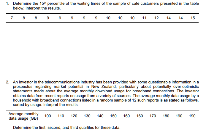1. Determine the 15th percentile of the waiting times of the sample of café customers presented in the table
below. Interpret the results.
8 8 9 9
7
9
9
10
10
10
11
12
14
14
15
2. An investor in the telecommunications industry has been provided with some questionable information in a
prospectus regarding market potential in New Zealand, particularly about potentially over-optimistic
statements made about the average monthly download usage for broadband connections. The investor
obtains data from recent reports on usage from a variety of sources. The average monthly data usage by a
household with broadband connections listed in a random sample of 12 such reports is as stated as follows,
sorted by usage. Interpret the results.
Average monthly
data usage (GB)
100
110
120
130 140
150
160
160
170
180
190
190
Determine the first, second, and third quartiles for these data.
