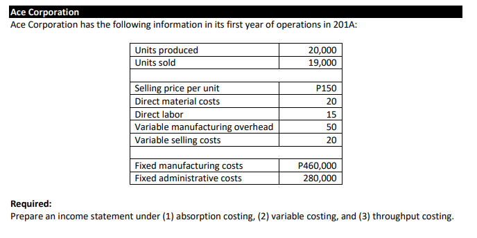 Ace Corporation
Ace Corporation has the following information in its first year of operations in 201A:
Units produced
Units sold
20,000
19,000
Selling price per unit
Direct material costs
Direct labor
Variable manufacturing overhead
Variable selling costs
P150
20
15
50
20
Fixed manufacturing costs
Fixed administrative costs
P460,000
280,000
Required:
Prepare an income statement under (1) absorption costing, (2) variable costing, and (3) throughput costing.
