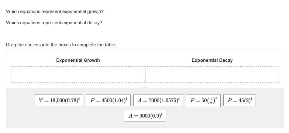 Which equations represent exponential growth?
Which equations represent exponential decay?
Drag the choices into the boxes to complete the table.
Exponential Growth
Exponential Decay
V = 18,000(0.78)*
P= 4500(1.04)*
A = 7000(1.0575)*
P = 50(;)'
P= 45(2)
A = 9000(0.9)*
%3D
