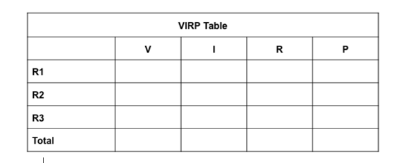 VIRP Table
V
R
R1
R2
R3
Total
P.
