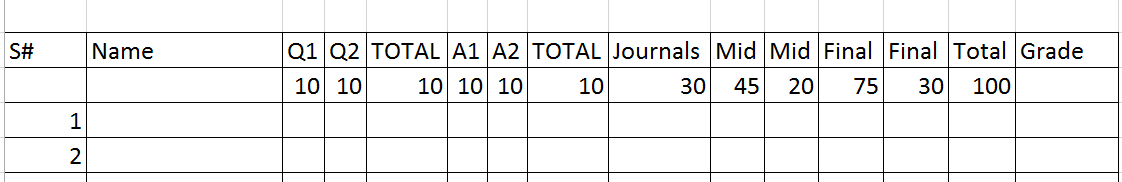 S#
Name
Q1 Q2 TOTAL A1 A2 TOTAL Journals Mid Mid Final Final Total Grade
10 10
10 10 10
10
30
45
20
75
30
100
1
2
