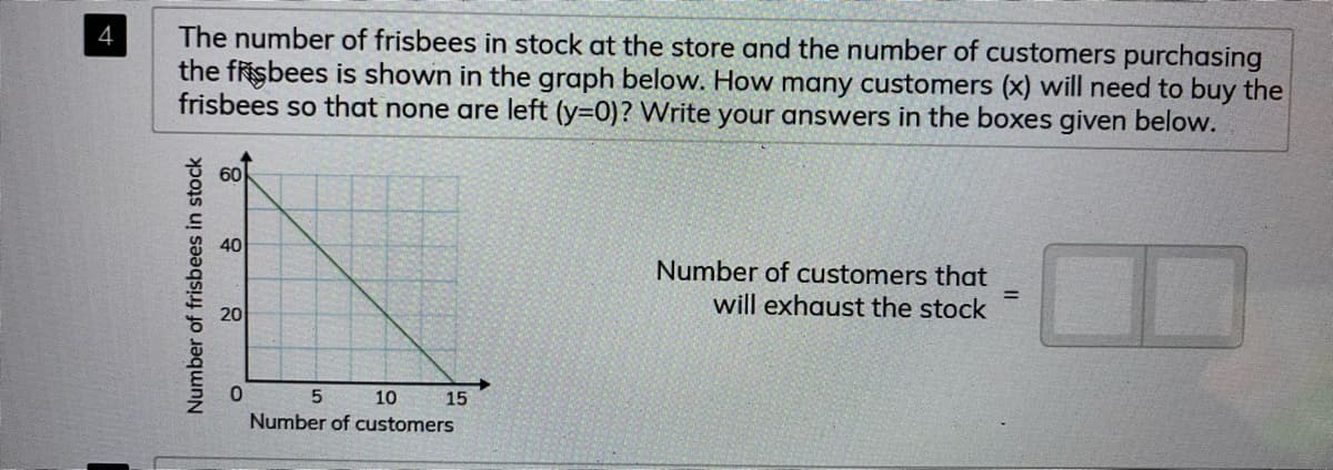 The number of frisbees in stock at the store and the number of customers purchasing
the fRisbees is shown in the graph below. How many customers (x) will need to buy the
frisbees so that none are left (y=0)? Write your answers in the boxes given below.
4
60
40
Number of customers that
will exhaust the stock
20
10
15
Number of customers
Number of frisbees in stock
