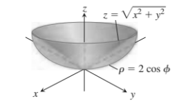 2= V + y²
p = 2 cos
Ne
