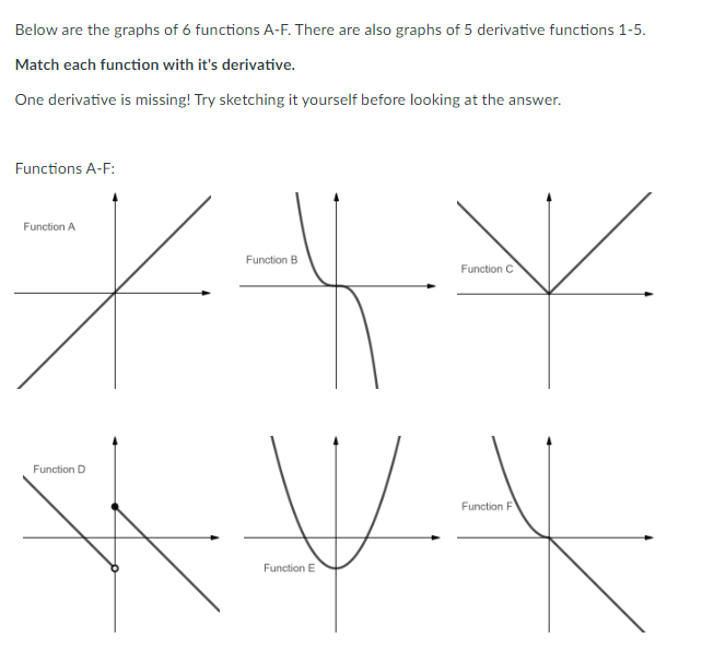 Below are the graphs of 6 functions A-F. There are also graphs of 5 derivative functions 1-5.
Match each function with it's derivative.
One derivative is missing! Try sketching it yourself before looking at the answer.
Functions A-F:
Function A
Function B
Function C
Function D
Function F
Function E
