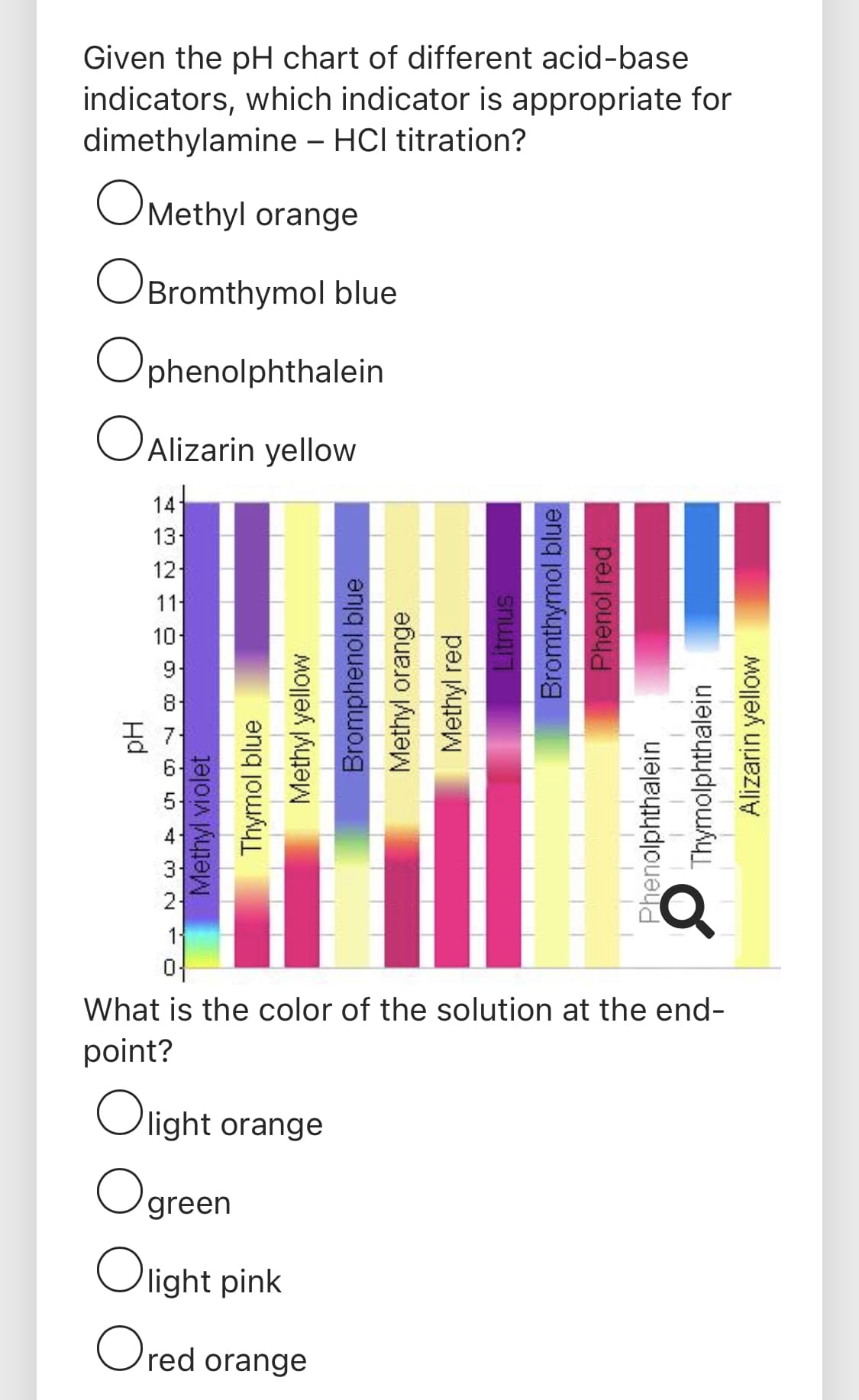 Given the pH chart of different acid-base
indicators, which indicator is appropriate for
dimethylamine – HCl titration?
OMethyl orange
OBromthymol blue
Ophenolphthalein
OAlizarin yellow
14
13-
12
11
10
9.
8
What is the color of the solution at the end-
point?
Olight orange
Ogreen
Olight pink
Ored orange
Hd
O LO
Methyl violet
Thymol blue
Methyl yellow
Bromphenol blue
Methyl orange
Methyl red
Litmus
Bromthymol blue
Phenol red
Phenolphthalein
Thymolphthalein
Alizarin yellow
