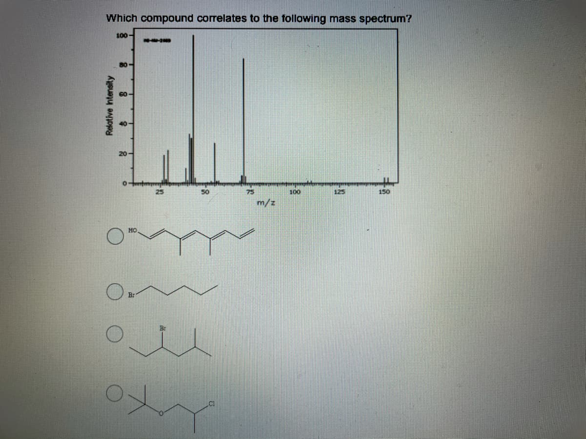 Which compound correlates to the following mass spectrum?
100
80
20
50
75
100
125
150
m/z
Relative htensity
