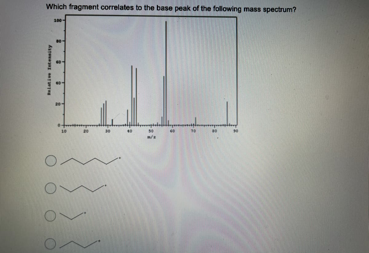 Which fragment correlates to the base peak of the following mass spectrum?
100
80
20
10
20
30
40
50
60
70
80
90
m/z
Relative Intensity
