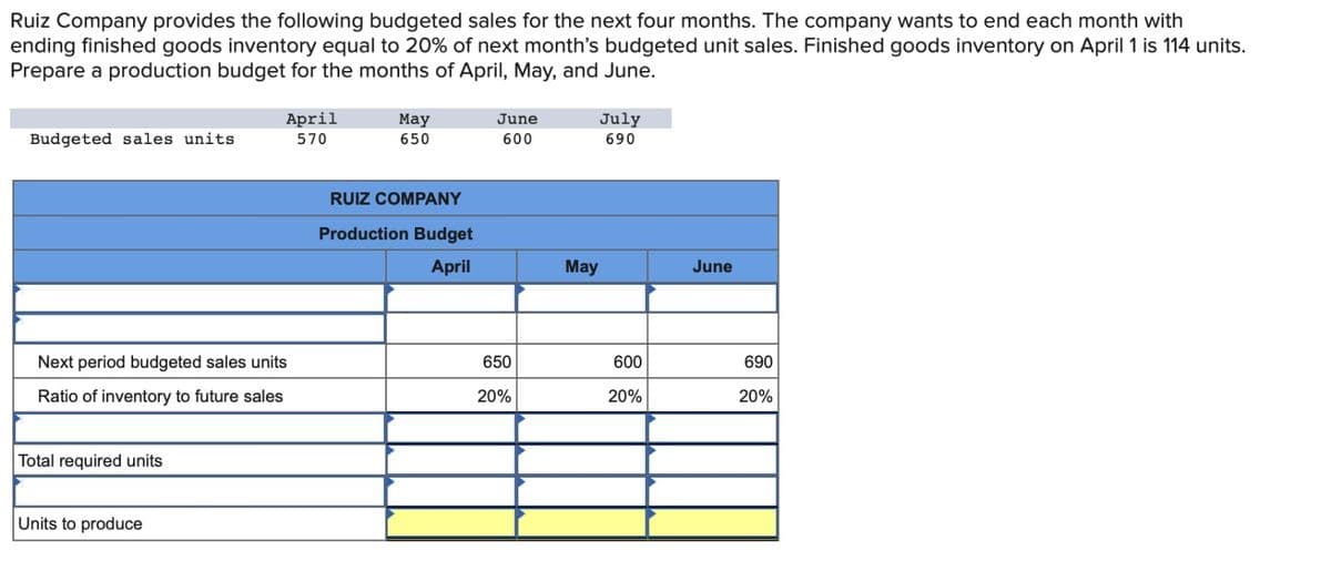 Ruiz Company provides the following budgeted sales for the next four months. The company wants to end each month with
ending finished goods inventory equal to 20% of next month's budgeted unit sales. Finished goods inventory on April 1 is 114 units.
Prepare a production budget for the months of April, May, and June.
Budgeted sales units
Next period budgeted sales units
Ratio of inventory to future sales
Total required units
April
570
Units to produce
May
650
RUIZ COMPANY
Production Budget
April
June
600
650
20%
May
July
690
600
20%
June
690
20%