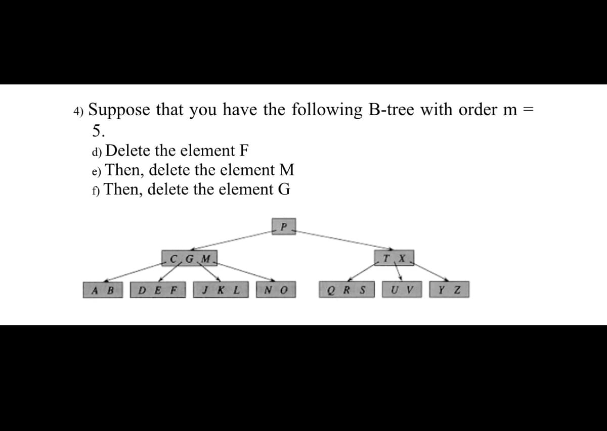 4) Suppose that you have the following B-tree with order m
5.
d) Delete the element F
e) Then, delete the element M
f) Then, delete the element G
CGM.
TX
A B
DEF
JKL
NO
QRS
U V
Y Z
