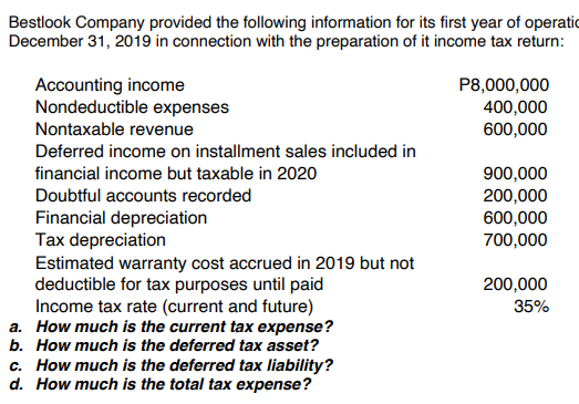 Bestlook Company provided the following information for its first year of operatic
December 31, 2019 in connection with the preparation of it income tax return:
Accounting income
Nondeductible expenses
P8,000,000
400,000
600,000
Nontaxable revenue
Deferred income on installment sales included in
financial income but taxable in 2020
900,000
200,000
600,000
Doubtful accounts recorded
Financial depreciation
Tax depreciation
Estimated warranty cost accrued in 2019 but not
deductible for tax purposes until paid
Income tax rate (current and future)
a. How much is the current tax expense?
700,000
200,000
35%
b. How much is the deferred tax asset?
c. How much is the deferred tax liability?
d. How much is the total tax expense?
