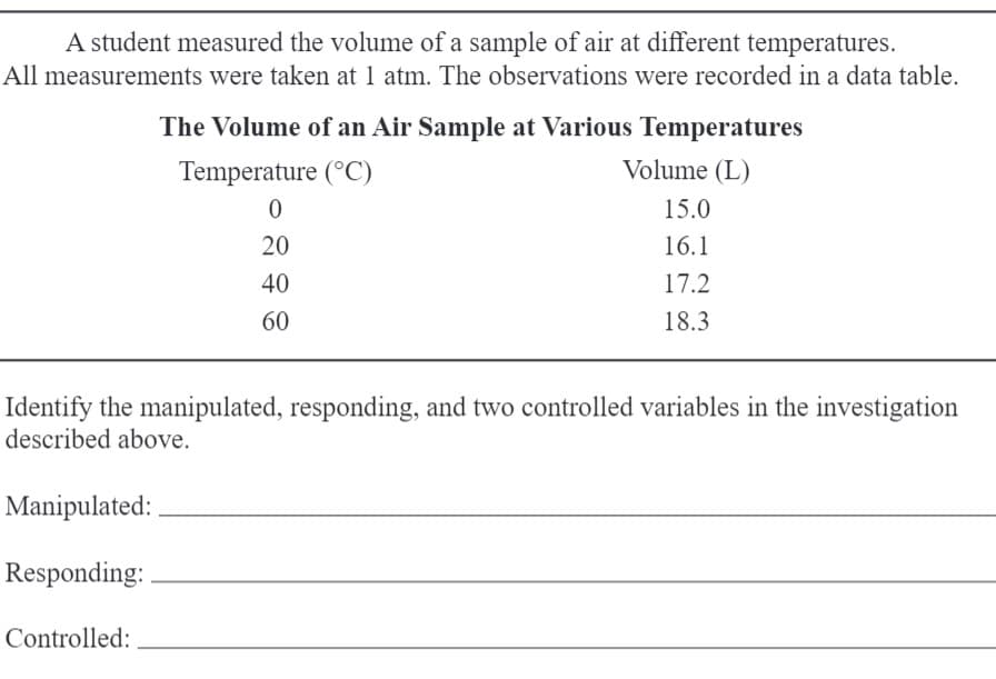 A student measured the volume of a sample of air at different temperatures.
All measurements were taken at 1 atm. The observations were recorded in a data table.
The Volume of an Air Sample at Various Temperatures
Temperature (°C)
Volume (L)
0
15.0
20
16.1
40
17.2
60
18.3
Identify the manipulated, responding, and two controlled variables in the investigation
described above.
Manipulated:
Responding:
Controlled: