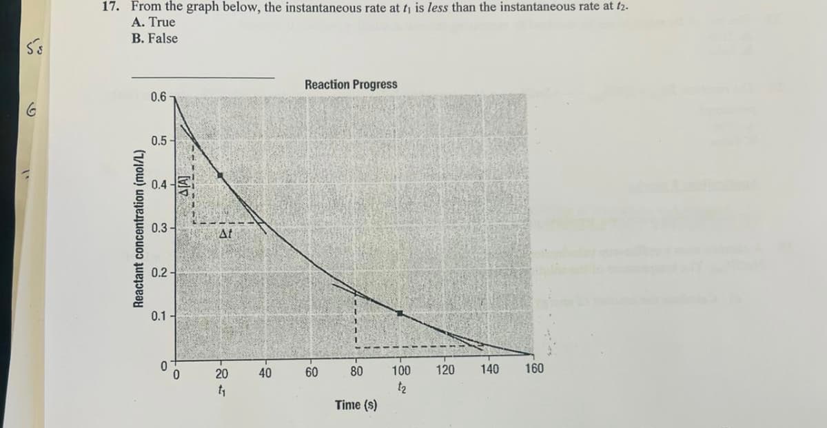 S's
T
17. From the graph below, the instantaneous rate at t₁ is less than the instantaneous rate at 12.
A. True
B. False
Reactant concentration (mol/L)
0.6
0.5-
0.4
0.3-
0.2-
0.1-
0
0
At
20
t₁
40
Reaction Progress
60
80
Time (s)
100
t2
160
140
120
