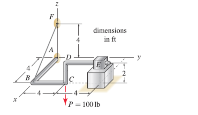 F
dimensions
4
in ft
A
- y
E
/ B
2
В
P = 100 lb

