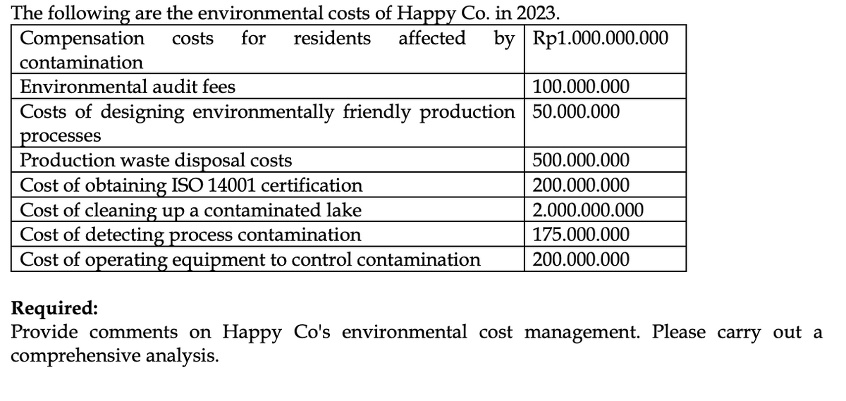 The following are the environmental costs of Happy Co. in 2023.
Compensation costs for residents affected by Rp1.000.000.000
contamination
Environmental audit fees
100.000.000
Costs of designing environmentally friendly production 50.000.000
processes
Production waste disposal costs
Cost of obtaining ISO 14001 certification
Cost of cleaning up a contaminated lake
Cost of detecting process contamination
Cost of operating equipment to control contamination
500.000.000
200.000.000
2.000.000.000
175.000.000
200.000.000
Required:
Provide comments on Happy Co's environmental cost management. Please carry out a
comprehensive analysis.