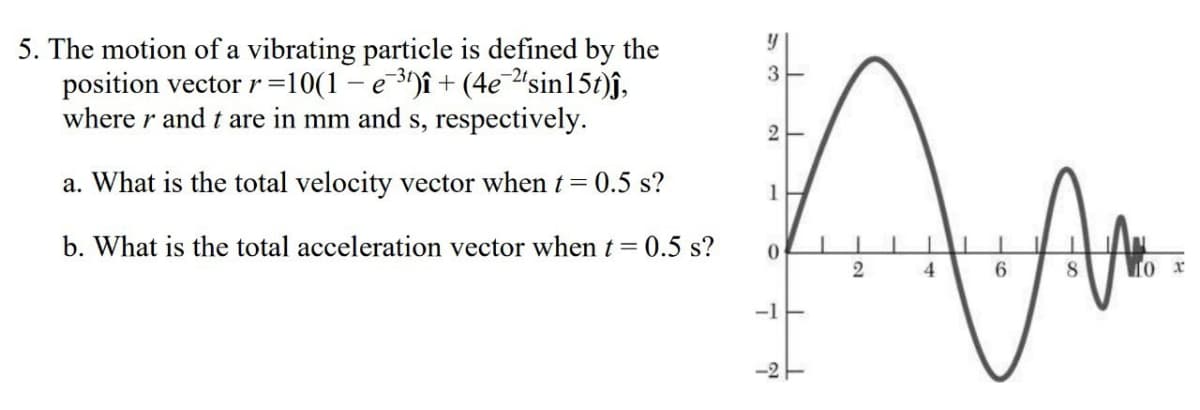 5. The motion of a vibrating particle is defined by the
position vector r=10(1 – e 3)î + (4e "sin15t)j,
where r and t are in mm and s, respectively.
3
е
2
a. What is the total velocity vector when t = 0.5 s?
1
b. What is the total acceleration vector when t=0.5 s?
To x
-1
-2 E

