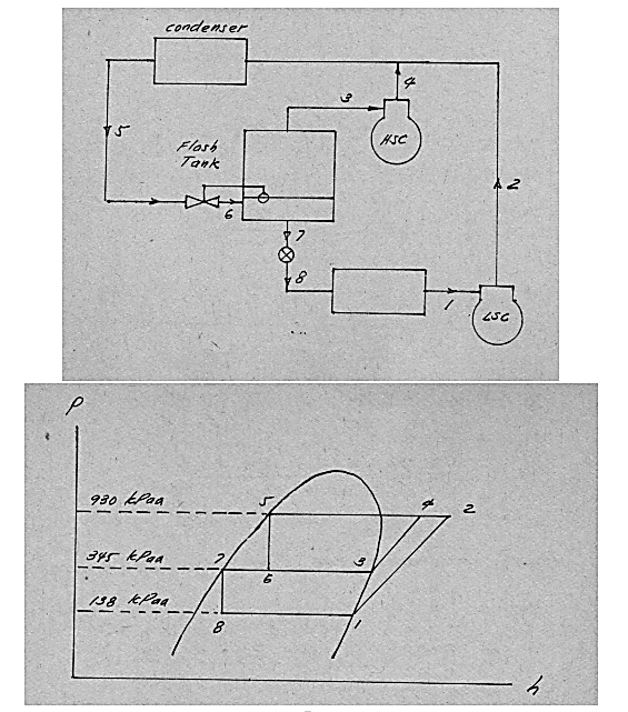 condenser
HSC
Flash
Tank
930 kPaa
--
138 kPoa
8
