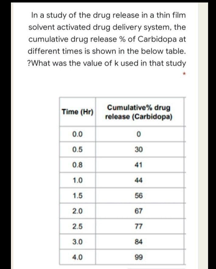 In a study of the drug release in a thin film
solvent activated drug delivery system, the
cumulative drug release % of Carbidopa at
different times is shown in the below table.
?What was the value of k used in that study
Time (Hr)
Cumulative% drug
release (Carbidopa)
0.0
0
0.5
30
0.8
41
1.0
44
1.5
56
2.0
67
2.5
77
3.0
84
4.0
99