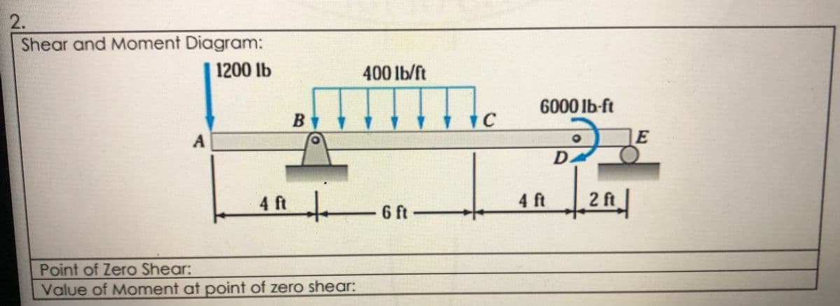 2.
Shear and Moment Diagram:
1200 lb
400 lb/ft
Te
6000 lb-ft
1E
D
4 ft
4 ft
2 ft
6 ft-
Point of Zero Shear:
Value of Moment at point of zero shear:
