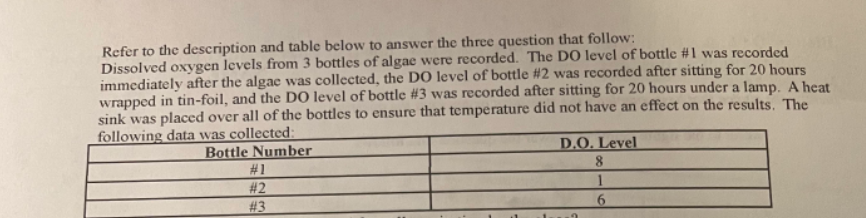 Refer to the description and table below to answer the three question that follow:
Dissolved oxygen levels from 3 bottles of algae were recorded. The DO level of bottle #1 was recorded
immediately after the algae was collected, the DO level of bottle #2 was recorded after sitting for 20 hours
wrapped in tin-foil, and the DO level of bottle #3 was recorded after sitting for 20 hours under a lamp. A heat
sink was placed over all of the bottles to ensure that temperature did not have an effect on the results. The
following data was collected:
D.O. Level
Bottle Number
8
#1
1
#2
6
#3