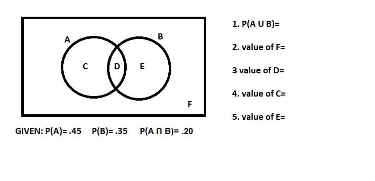 1. P(A U B)=
А
2. value of F=
D E
3 value of D=
4. value of C=
F
5. value of E=
GIVEN: P(A)= .45 P(B)= .35 P(A N B)= .20

