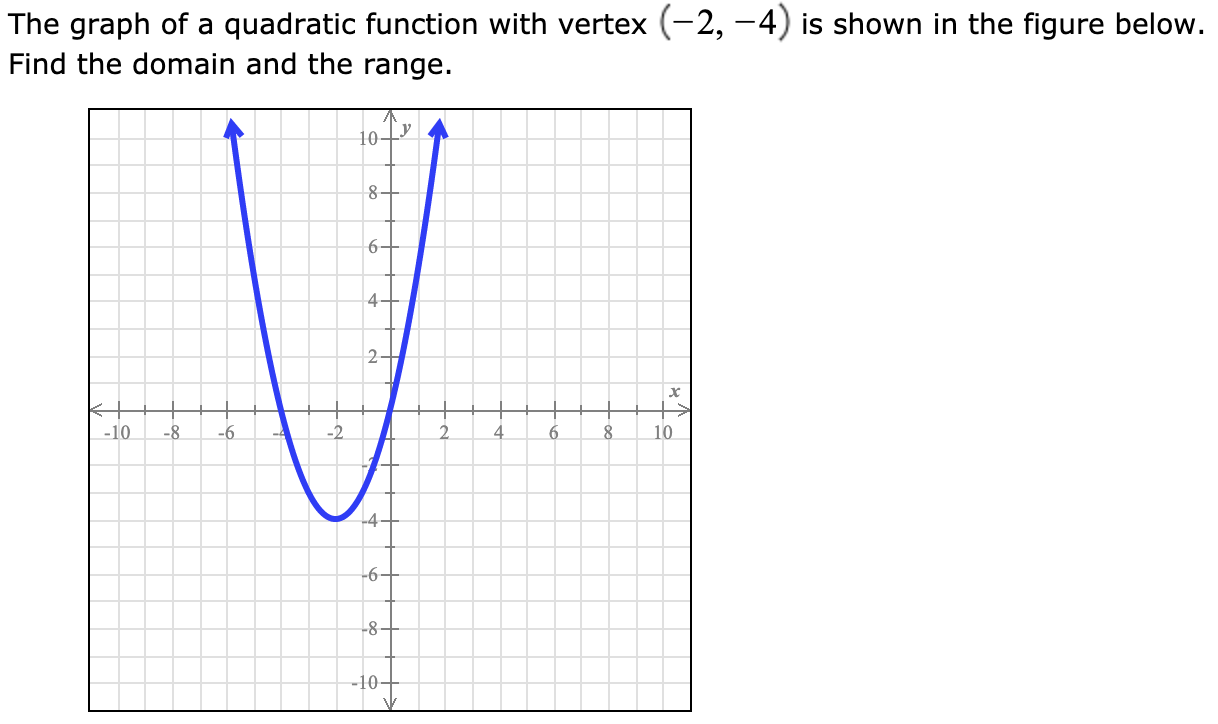 The graph of a quadratic function with vertex (-2, –4) is shown in the figure below.
Find the domain and the range.
10 fv
8-
6-
4-
2-
-10
-8
-6
-2
4
6.
8.
10
-4-
-6-
-8-
-10구
