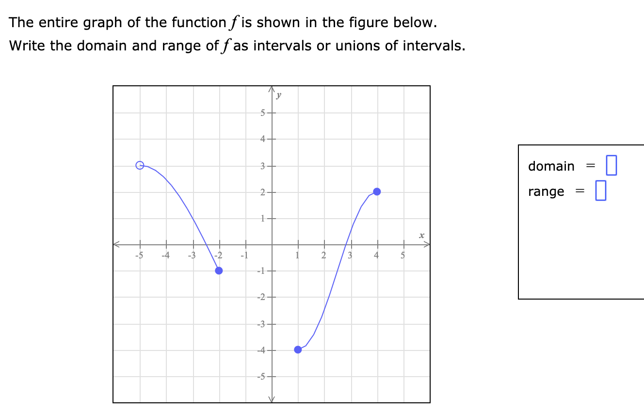 The entire graph of the function f is shown in the figure below.
Write the domain and range of f as intervals or unions of intervals.
5
4
3-
2
-5
-4
-3
-2
4
-1
-2
-3 -
-4-
-5-
