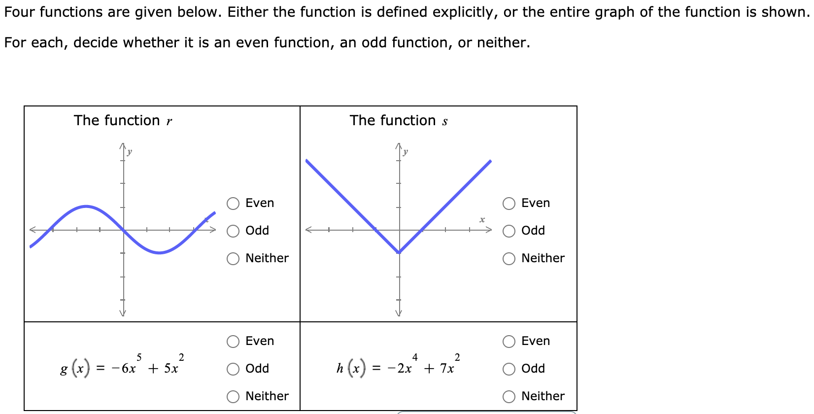 Four functions are given below. Either the function is defined explicitly, or the entire graph of the function is showr
For each, decide whether it is an even function, an odd function, or neither.
The function r
The function s
Even
Even
Od
Odd
Neither
Neither
Even
Even
2
8 (x) = -6x° + 5x
h (x) = -2x" + 72
Odd
= -2x + 7x
Odd
Neither
Neither
