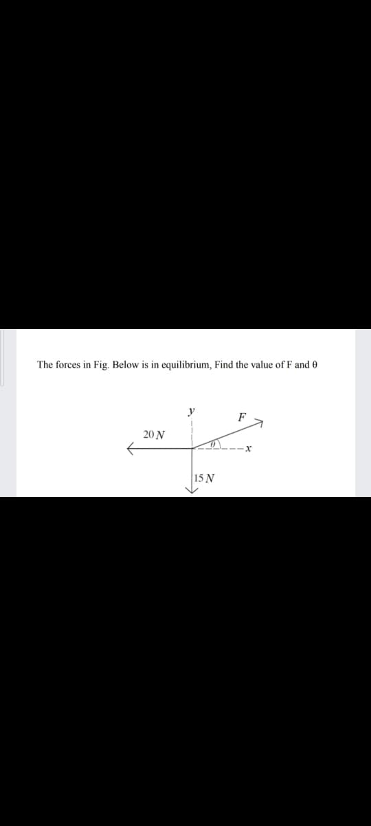 The forces in Fig. Below is in equilibrium, Find the value of F and 0
y
F
20 N
15 N
