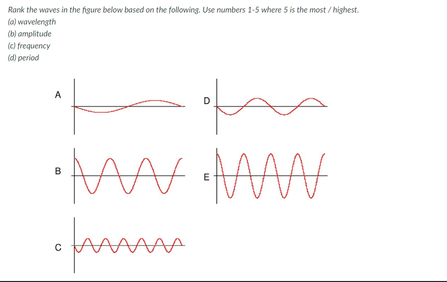 Rank the waves in the figure below based on the following. Use numbers 1-5 where 5 is the most / highest.
(a) wavelength
(b) amplitude
(c) frequency
(d) period
A
D
E
AA
C

