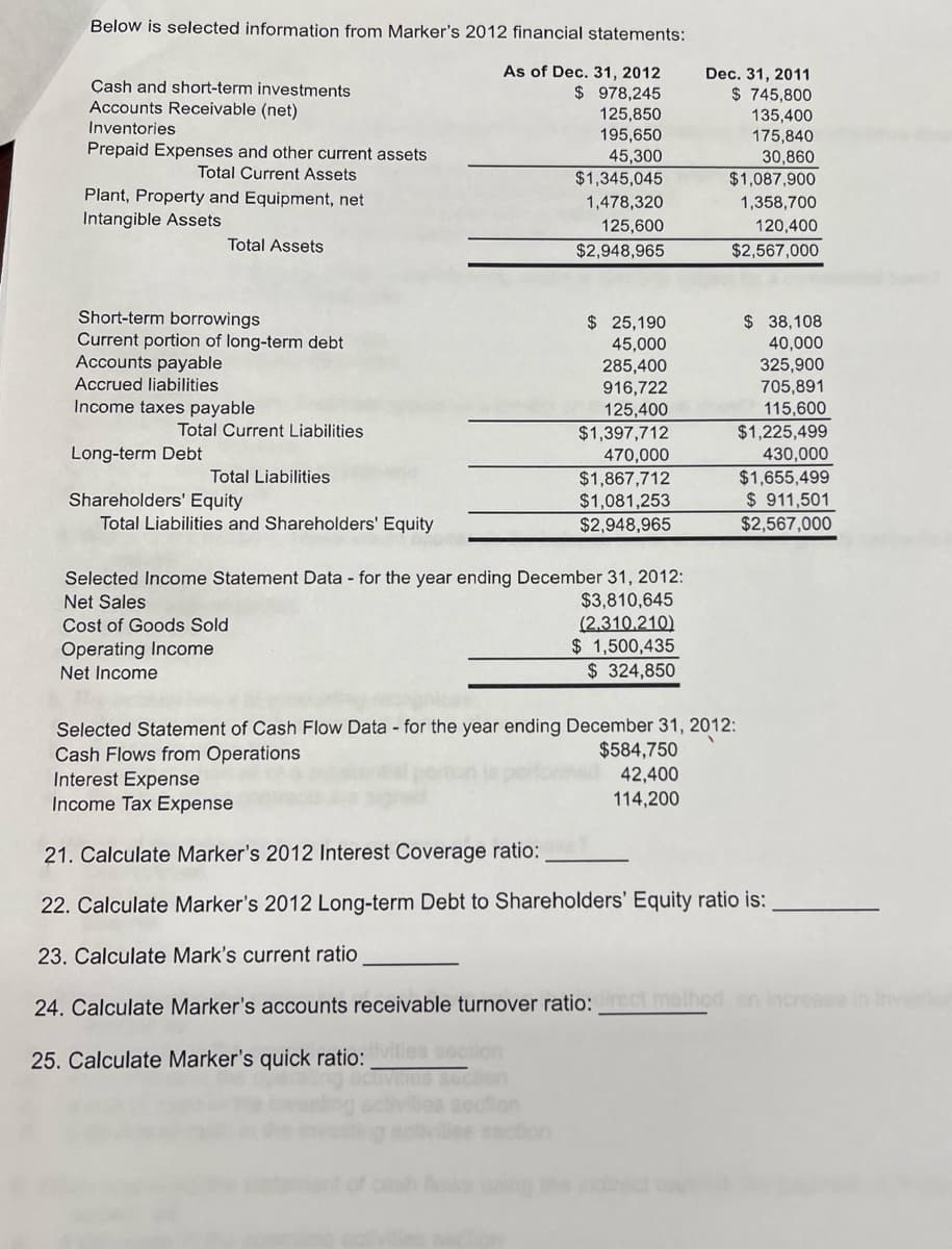 Below is selected information from Marker's 2012 financial statements:
Cash and short-term investments
Accounts Receivable (net)
Inventories
Prepaid Expenses and other current assets
Total Current Assets
Plant, Property and Equipment, net
Intangible Assets
Total Assets
As of Dec. 31, 2012
Dec. 31, 2011
$ 978,245
125,850
$ 745,800
135,400
195,650
175,840
45,300
30,860
$1,345,045
$1,087,900
1,478,320
125,600
$2,948,965
1,358,700
120,400
$2,567,000
Short-term borrowings
Current portion of long-term debt
Accounts payable
$ 25,190
45,000
$ 38,108
40,000
325,900
Accrued liabilities
Income taxes payable
Total Current Liabilities
Long-term Debt
Total Liabilities
285,400
916,722
705,891
125,400
115,600
$1,397,712
$1,225,499
470,000
430,000
$1,867,712
$1,655,499
$1,081,253
$2,948,965
$ 911,501
$2,567,000
Shareholders' Equity
Total Liabilities and Shareholders' Equity
Selected Income Statement Data - for the year ending December 31, 2012:
Net Sales
Cost of Goods Sold
$3,810,645
(2,310,210)
Operating Income
Net Income
$ 1,500,435
$ 324,850
Selected Statement of Cash Flow Data - for the year ending December 31, 2012:
Cash Flows from Operations
Interest Expense
$584,750
42,400
114,200
Income Tax Expense
21. Calculate Marker's 2012 Interest Coverage ratio:
22. Calculate Marker's 2012 Long-term Debt to Shareholders' Equity ratio is:
23. Calculate Mark's current ratio
24. Calculate Marker's accounts receivable turnover ratio:rect method, an increase in Inverto
25. Calculate Marker's quick ratio:vities section
