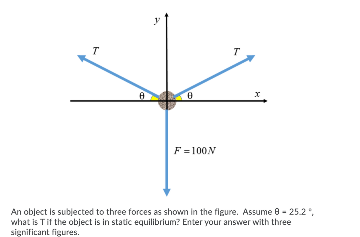 y
T
T
х
F = 100N
An object is subjected to three forces as shown in the figure. Assume 0 = 25.2 °,
what is T if the object is in static equilibrium? Enter your answer with three
significant figures.
