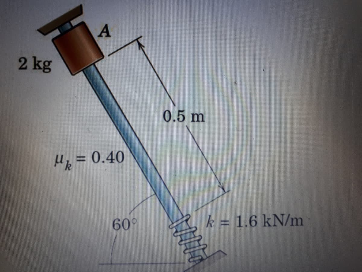 A
ਪ = 0.40
2 kg
60°
0.5 m
k = 1.6 kN/m